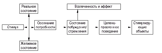 Модели мотивации потребителей