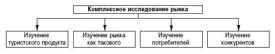 Составные части комплексного исследования рынка