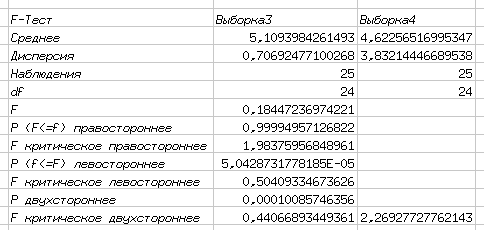 F-тест. Неравные дисперсии