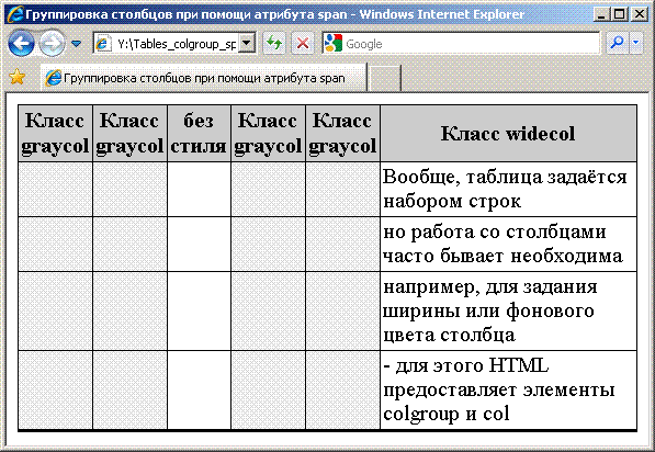 Применение элементов colgroup и col