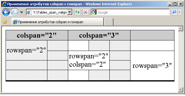 Применение атрибутов colspan, rowspan и valign