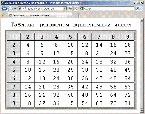 Динамически созданная таблица