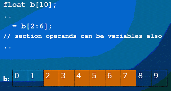 Задание непрерывного отрезка массива с помощью технологии Array Notation расширения Intel Cilk Plus 