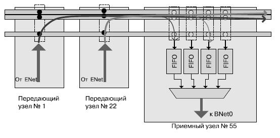 Процесс передачи данных с использованием сети ANet