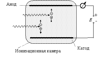 Упрощенная принципиальная электрическая схема газового сенсора ионизирующей радиации