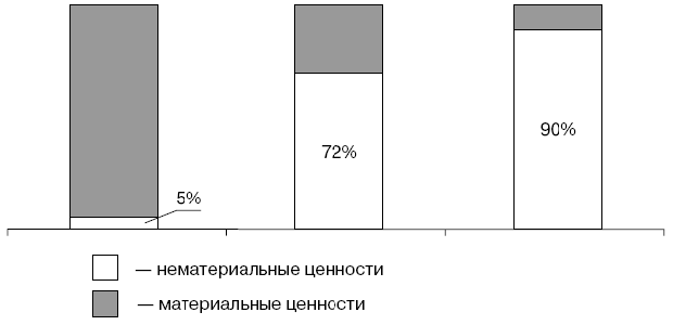 Динамика изменения структуры капитала компаний