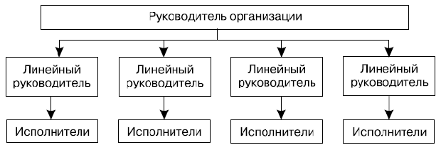 Линейная структура управления