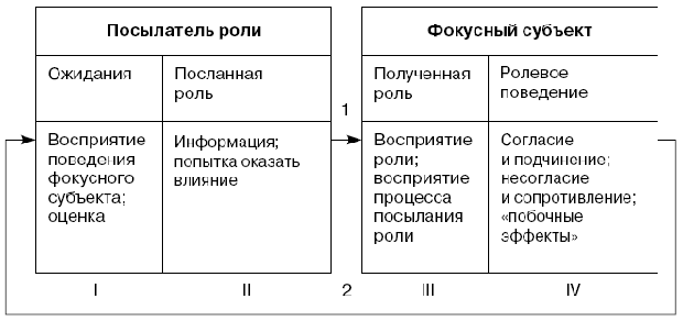 Модель ролевого эпизода