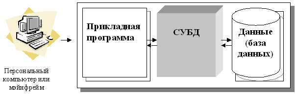 Централизованная архитектура