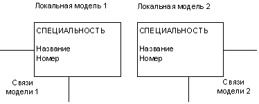 Модели с идентичным элементом