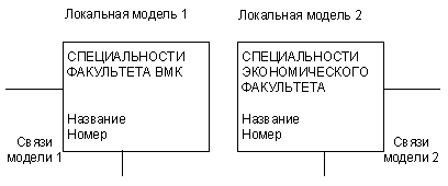 Модели с подобным элементом