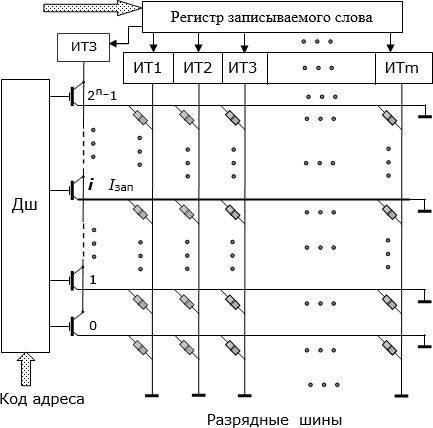 Принципиальная схема записи информации в матрицу  магниторезистивного ОЗУ