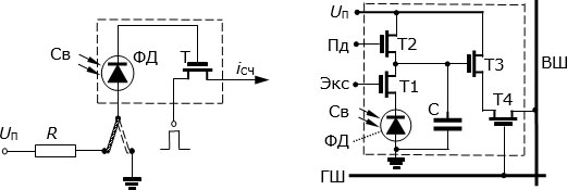 Принципиальные электрические схемы фоточувствительной ячейки КМДП матрицы: слева – на этапе микроэлектронной, справа – на этапе наноэлектронной технологии