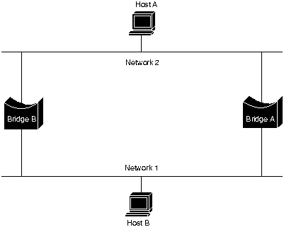 Inaccurate Forwarding and Learning in Transparent Bridging Environments