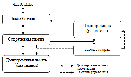 Блок-схема интеллектуальной машины (вариант)