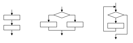 Блок-схемы базисных алгоритмических конструкций