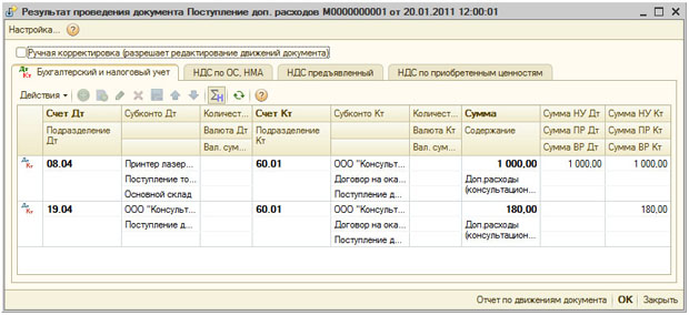 Результаты проведения документа