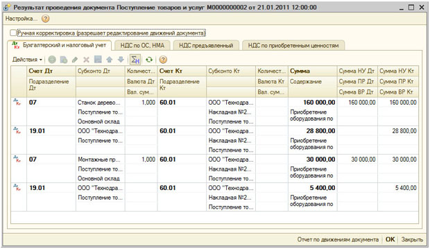 Результаты проведения документа