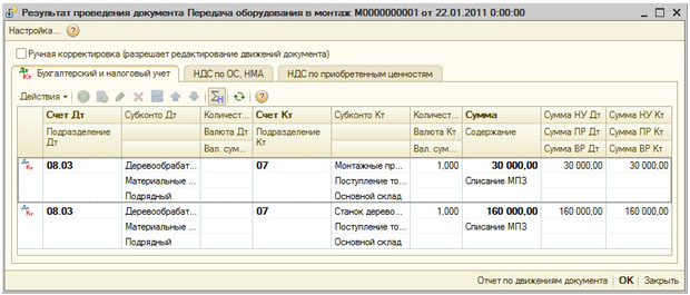 Результаты проведения документа