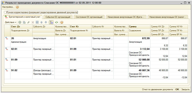 Результаты проведения документа Списание ОС