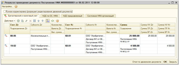 Результаты проведения документа Поступление НМА