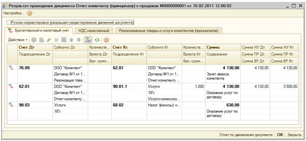 Результаты проведения документа