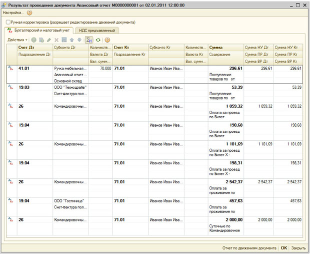 Результаты проведения документа Авансовый отчет