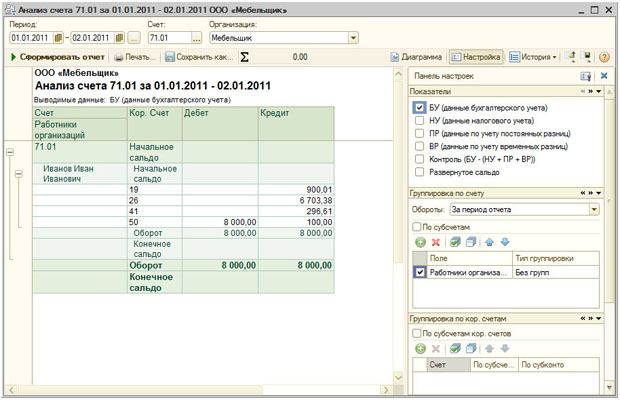 Анализ счета 71.01
