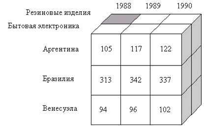 Трёхмерный массив в терминах OLAP