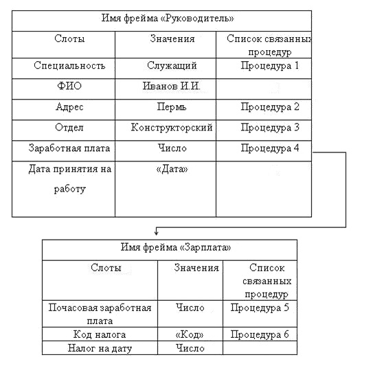 Фрейм "Руководитель"