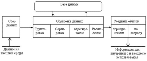 База данных на предприятии