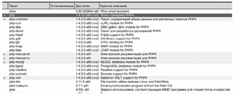 Выбор пакетов для установки PHP под Linux