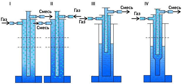 Системы газовых подъемников