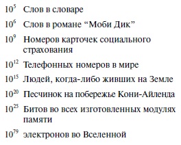  Примеры размеров наборов данных