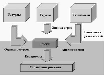 Схема управления рисками