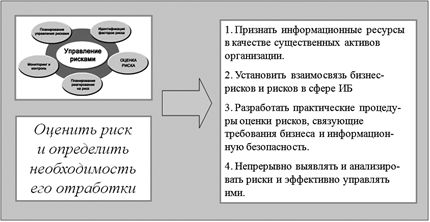 Совокупности системных действий и практических шагов (2)