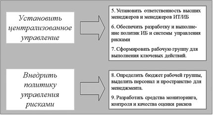 Совокупности системных действий и практических шагов (3)