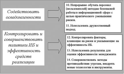 Совокупности системных действий и практических шагов (4)