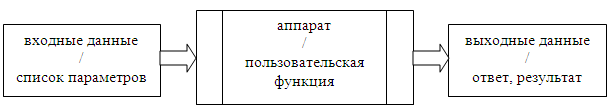 Созданные программой файлы в папке с проектом