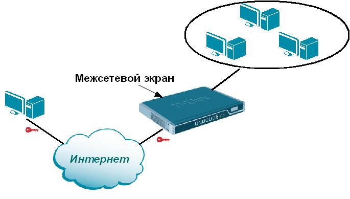 VPN-соединение типа хост-сеть