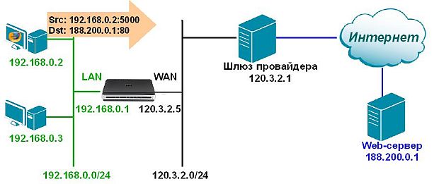 Запись в таблице соединений 