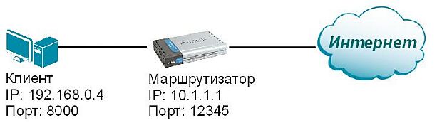 Использование NAT Full Cone