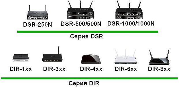 Интернет-маршрутизаторы D-Link 