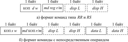 Форматы двухоперандных команд микропроцессора I8086