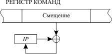 Схема внутрисегментного прямого перехода