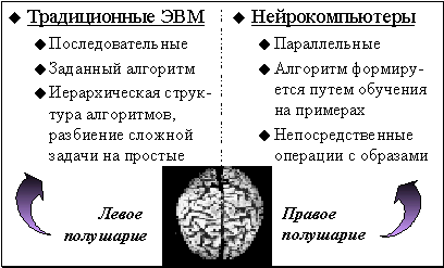 Симбиоз традиционных и нейро- компьютеров сродни симбиозу правого и левого полушарий головного мозга