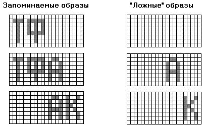 Слева - состояния, запоминаемые в сети Кинцеля . Справа - "ложные" образы