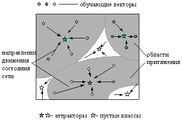 Пространство состояний сети с пустыми классами