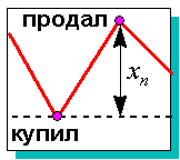 Ежедневное вхождение в рынок