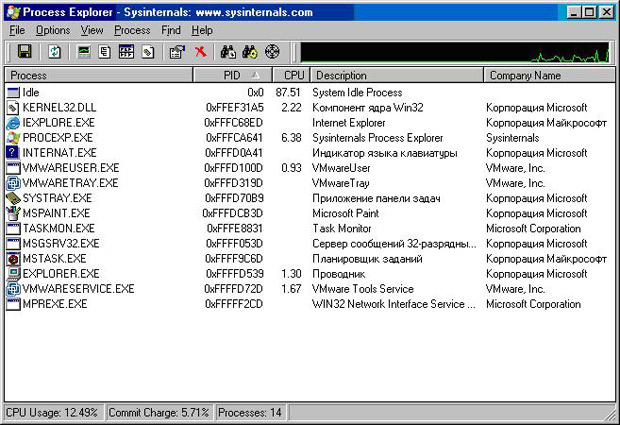 Утилита Process Explorer